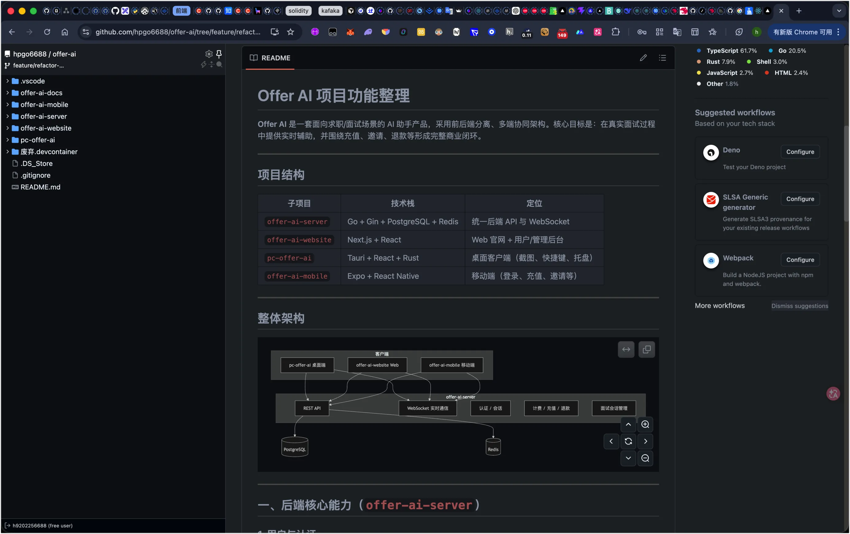 Offer AI 项目概览